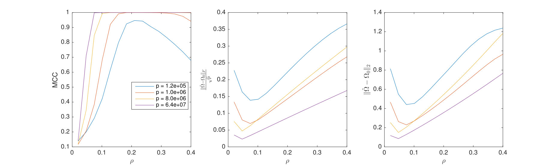 Figure 35
