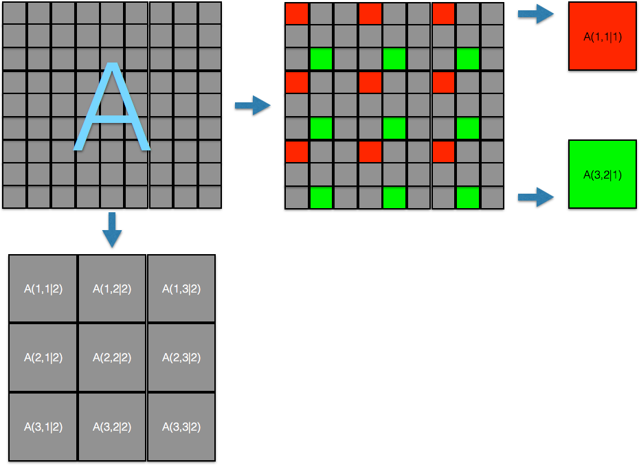 Figure 36