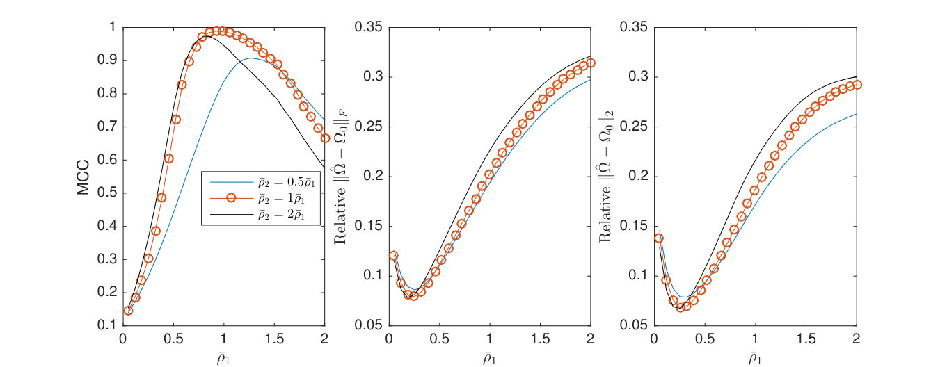 Figure 37