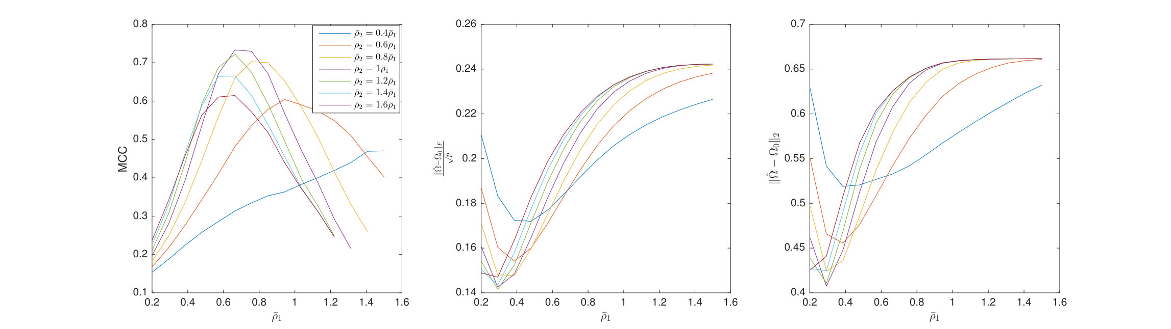 Figure 38