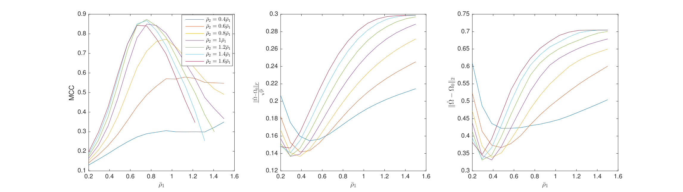 Figure 39