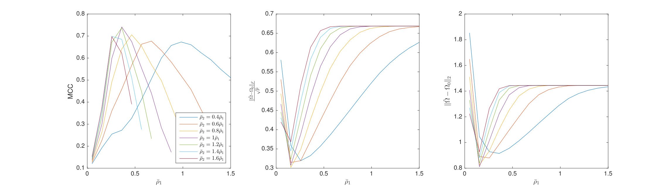 Figure 40