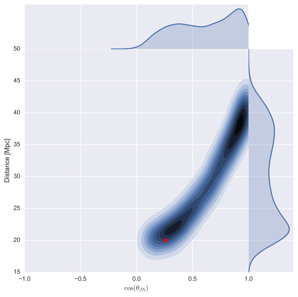 Figure 8
