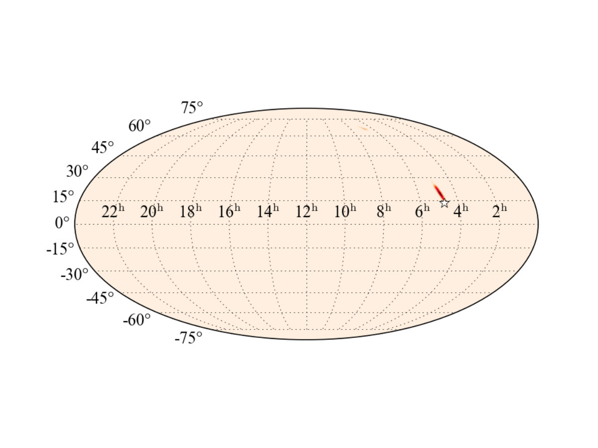 Figure 20