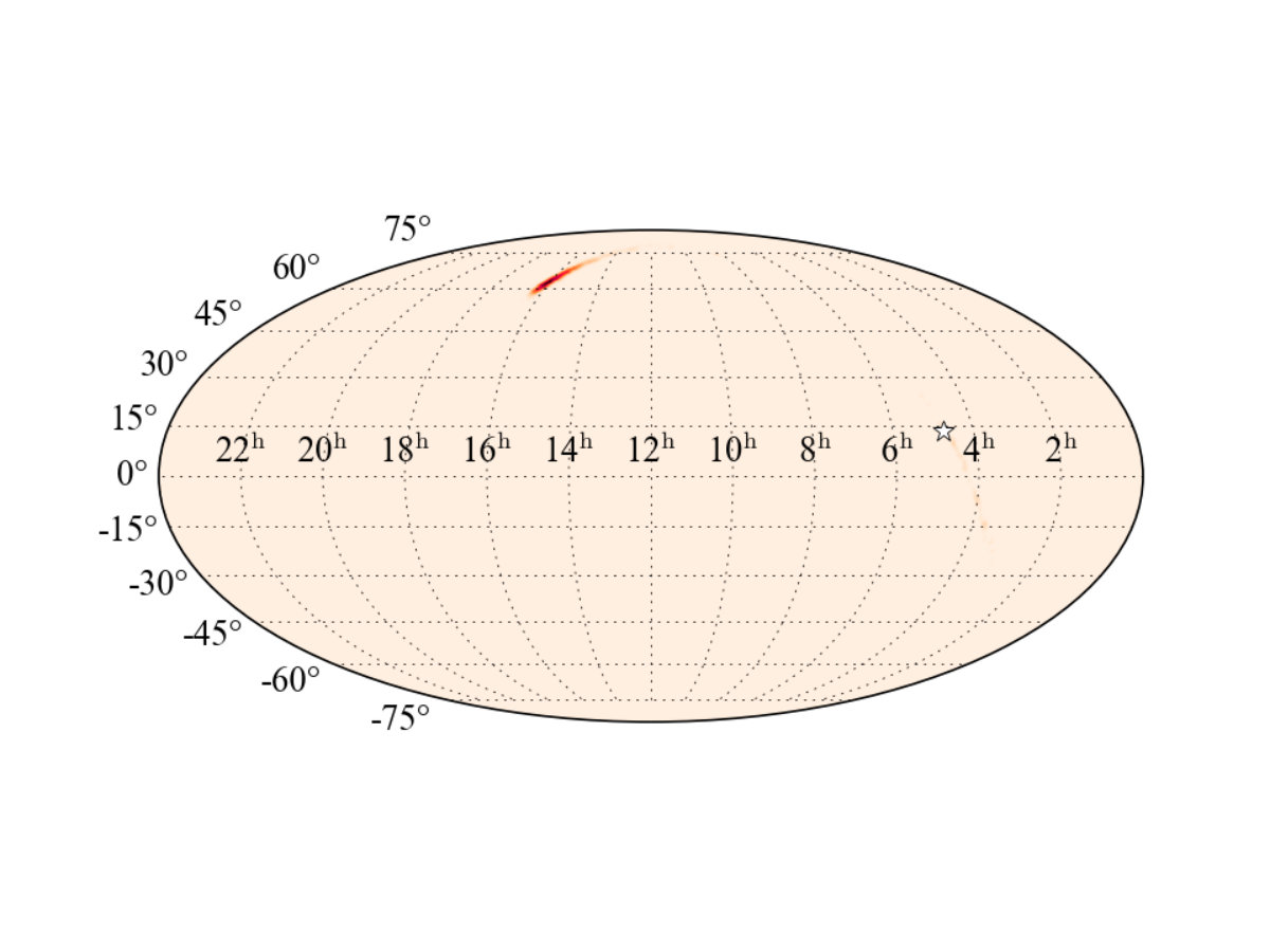 Figure 21