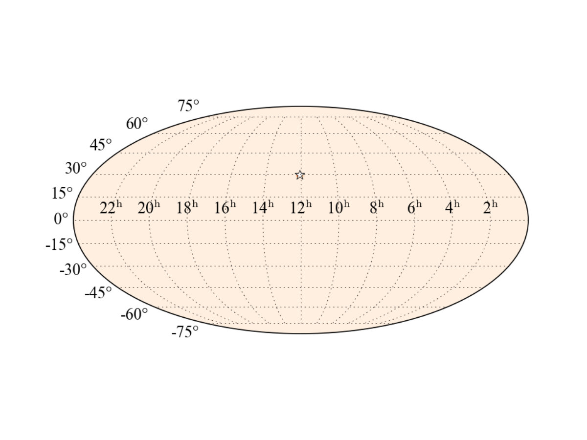 Figure 23