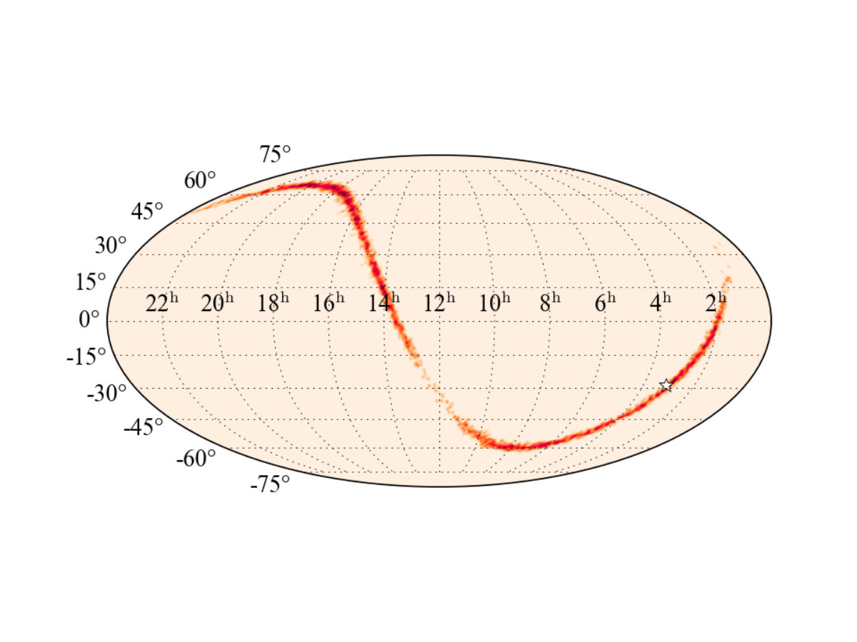 Figure 29