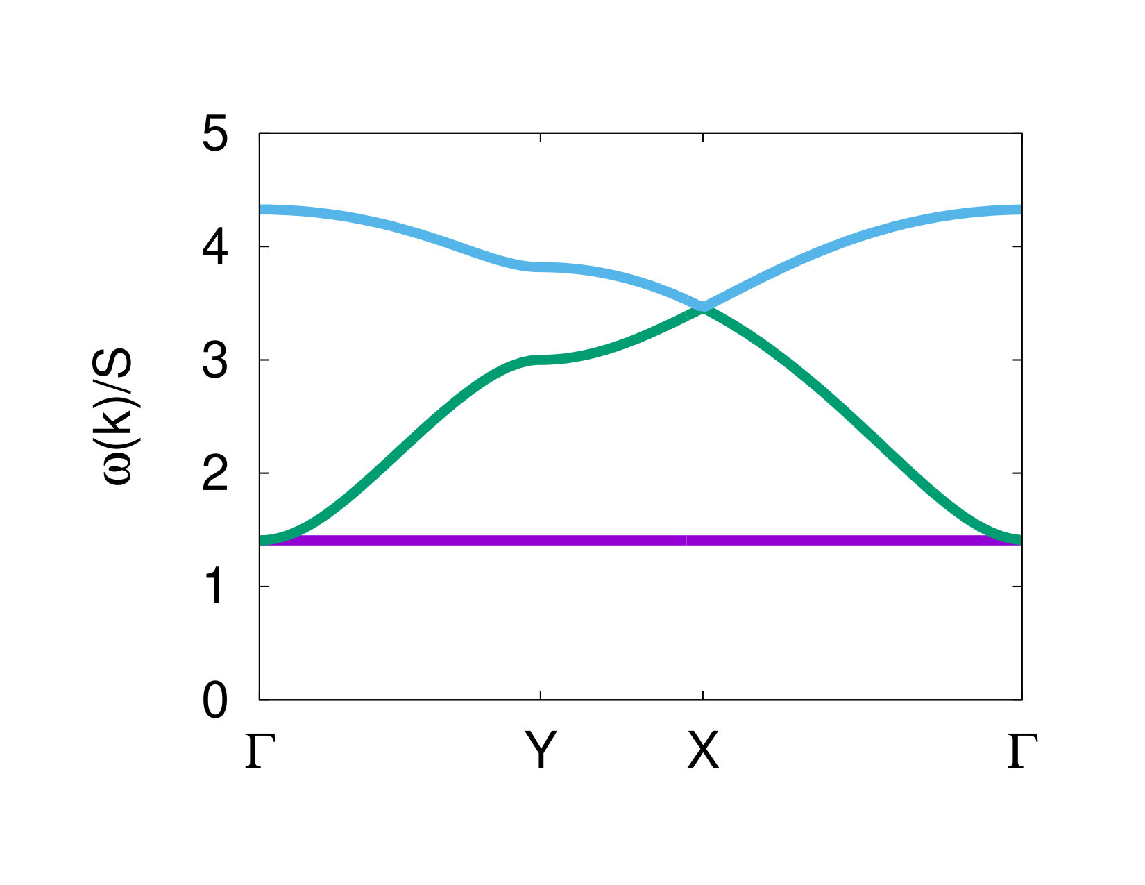 Figure 14