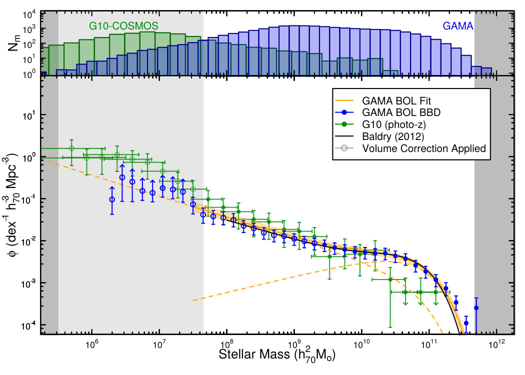 Figure 7