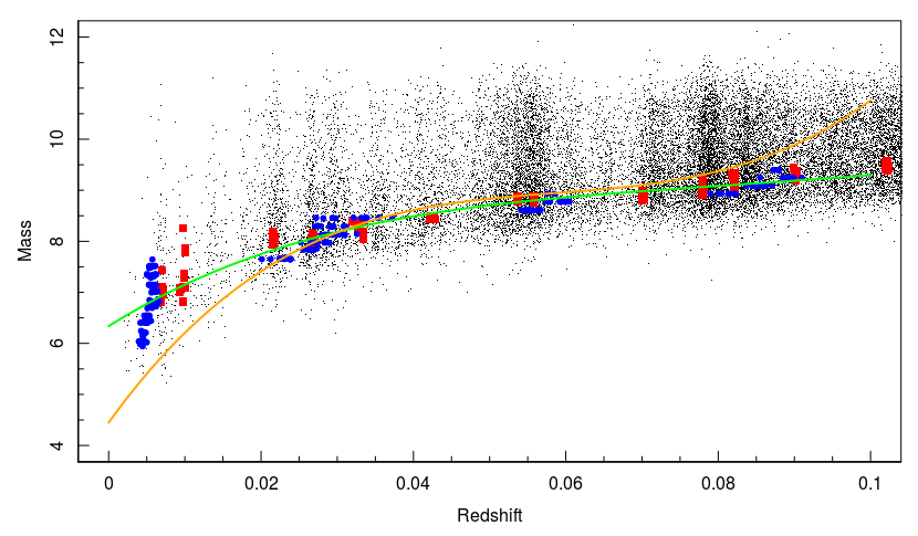 Figure 13