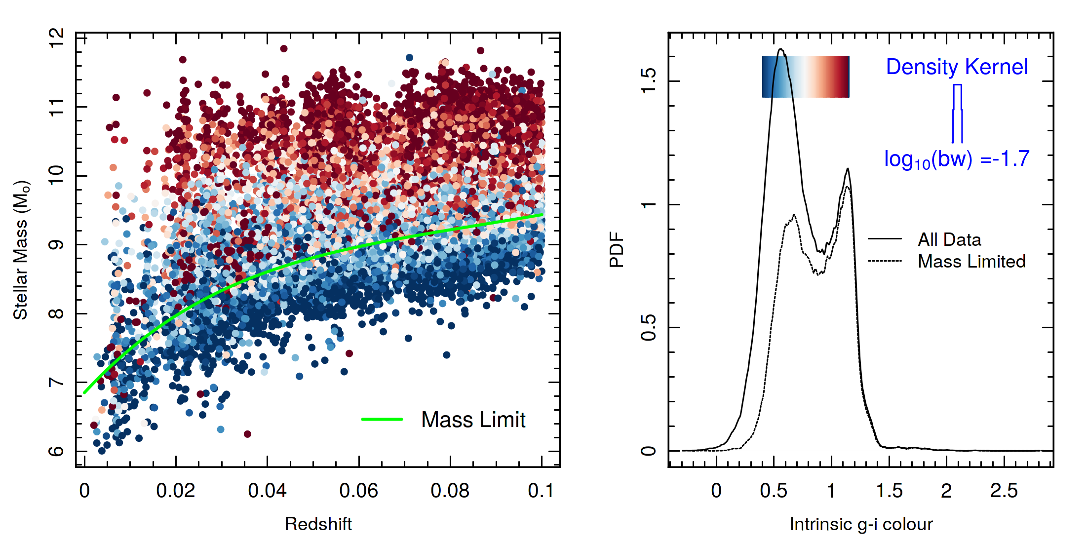 Figure 14
