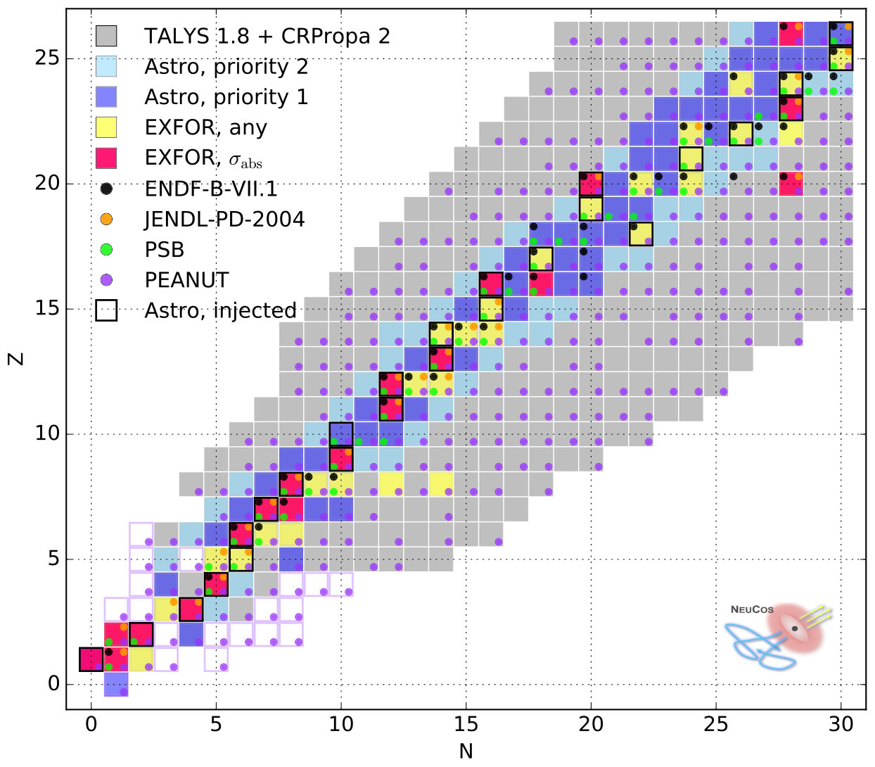 Figure 5