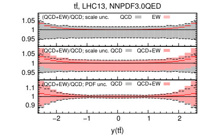Figure 16
