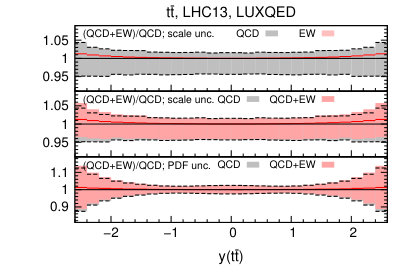 Figure 17