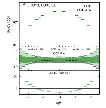 Figure 18