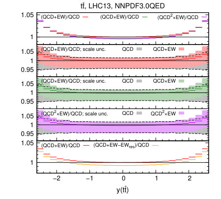 Figure 19