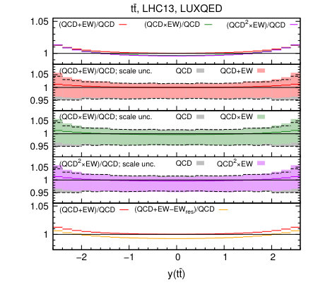 Figure 20