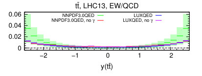Figure 24