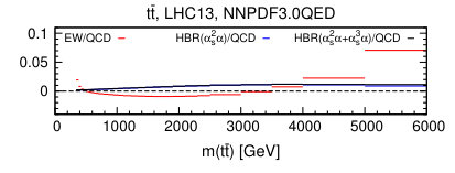Figure 25