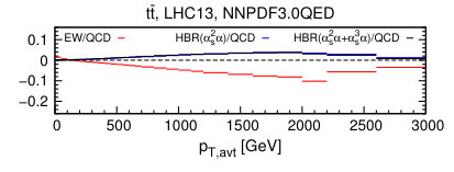 Figure 27