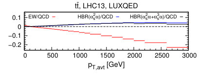Figure 28