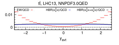 Figure 29