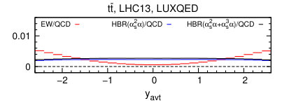 Figure 30