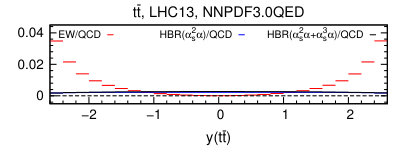 Figure 31