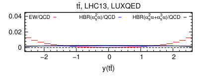 Figure 32
