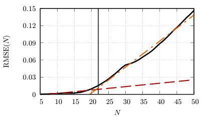 Figure 8