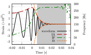 Figure 14