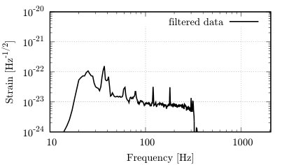 Figure 19