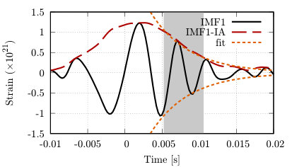 Figure 21