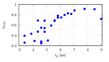 Figure 22