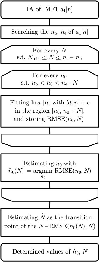 Figure 23