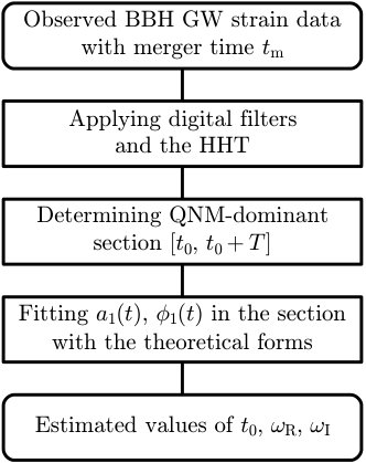 Figure 24
