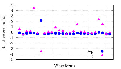 Figure 25