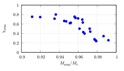 Figure 26