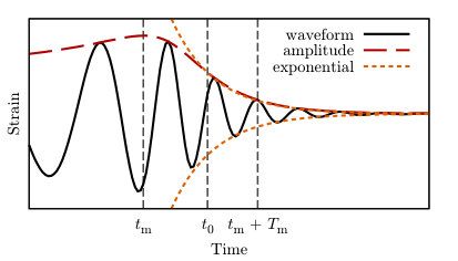 Figure 27