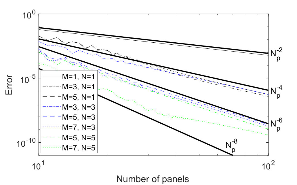 Figure 11