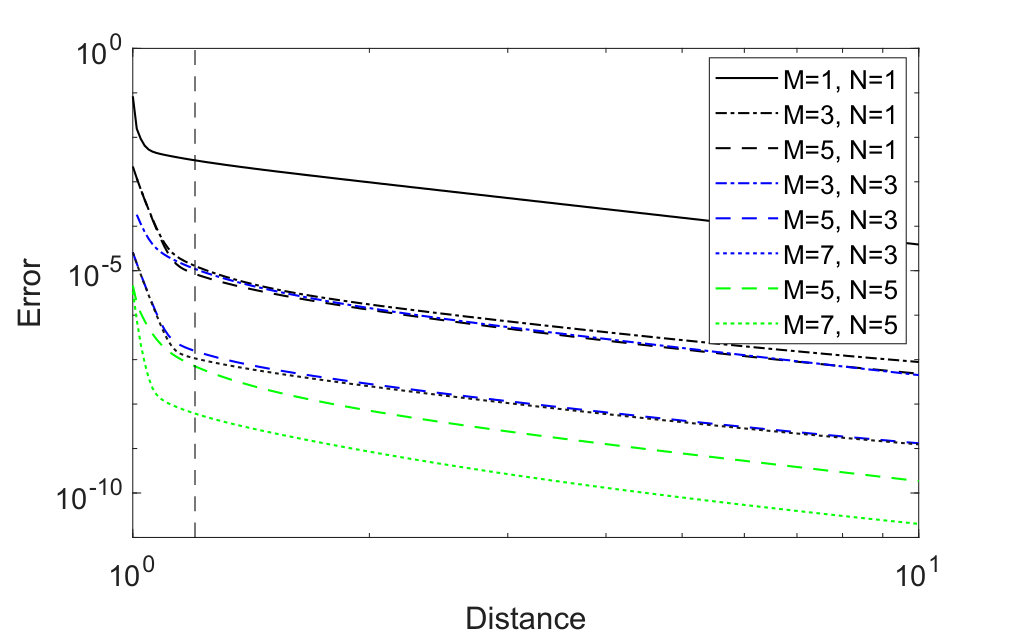 Figure 12