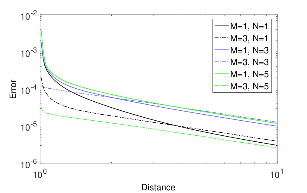 Figure 13