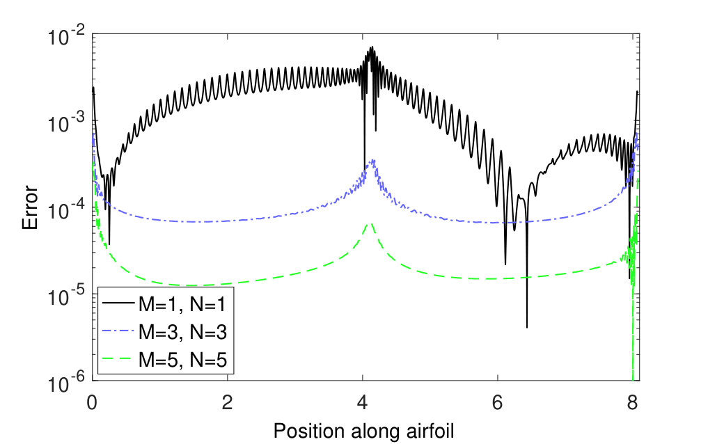 Figure 15