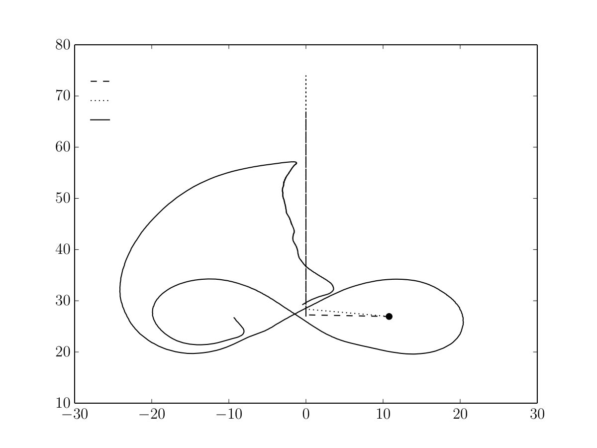 Figure 14