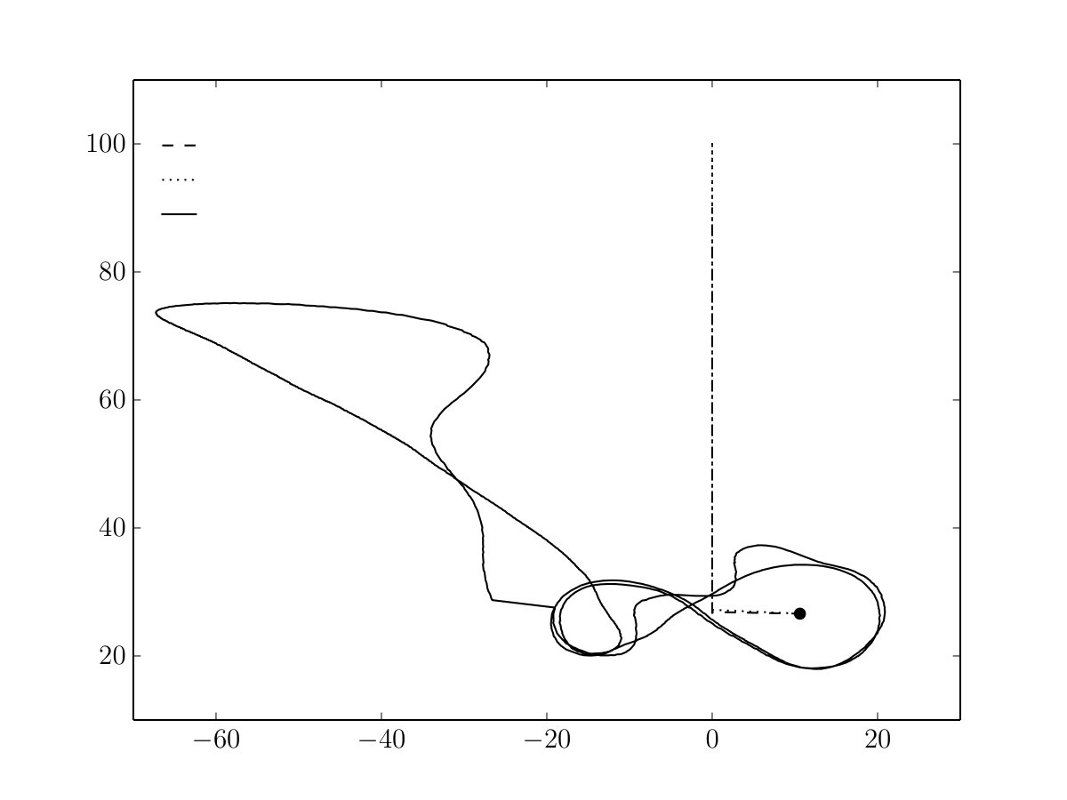 Figure 15