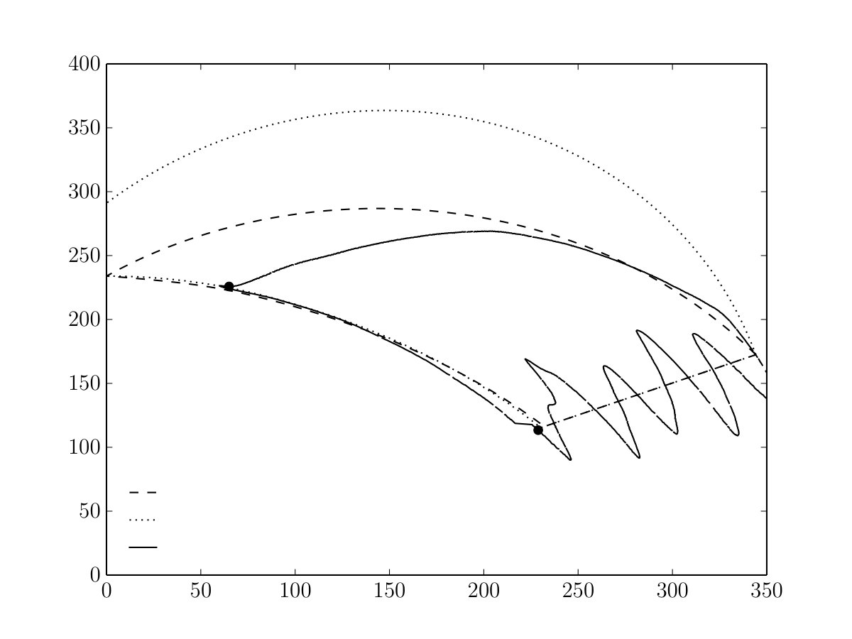Figure 17