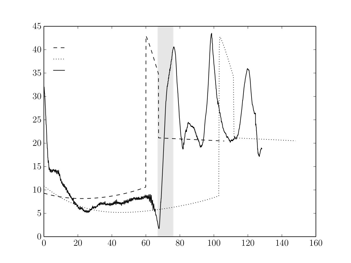 Figure 18