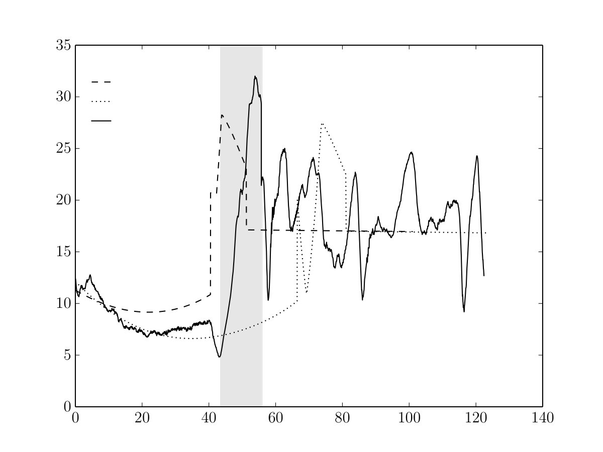 Figure 19
