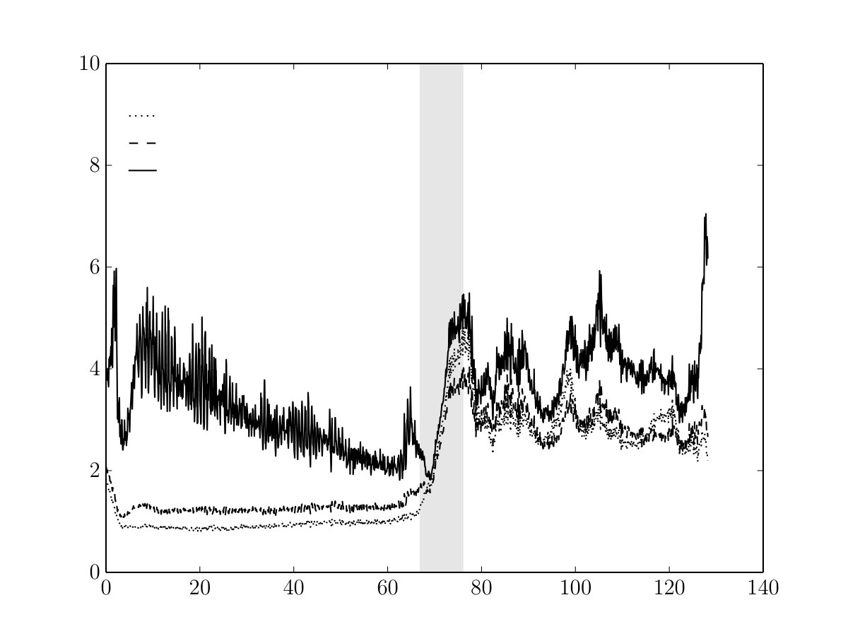 Figure 23