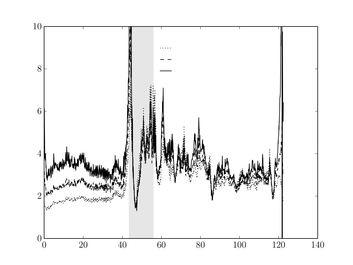 Figure 24